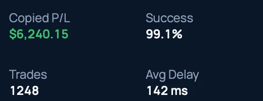 Copied profit and loss, trade count, success rate and average delay for one copier.